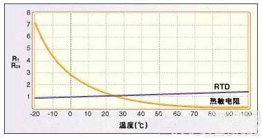 Influence of cumulative error on measurement accuracy