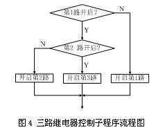 Diagrama de flujo de subrutina de control de relé de tres vías