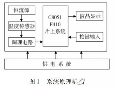 Diagrama de bloques del sistema