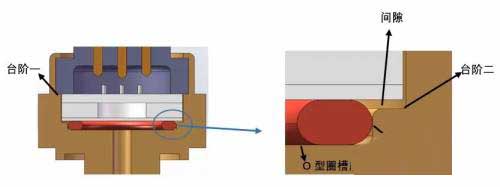 Diagrama esquemático de una estructura de sellado de condensador cerámico típico