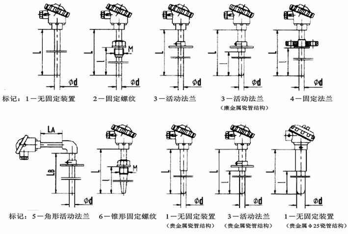 Selection of thermocouple