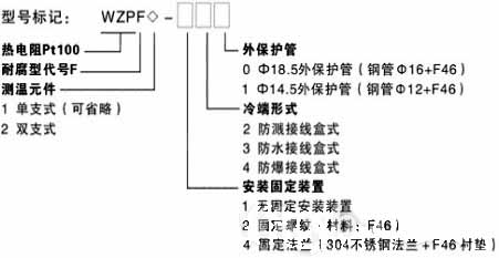 Anti-corrosion thermal resistance model and specification