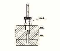 Installation of end-face thermal resistance sensor 