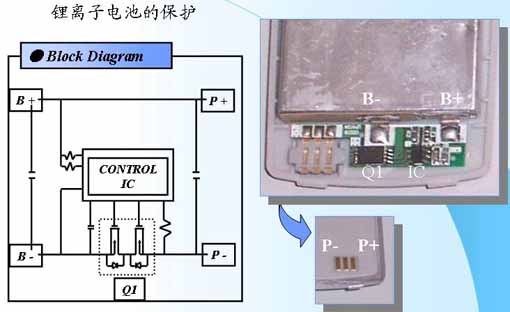Protection circuit of polymer PTC fuse for lithium battery 