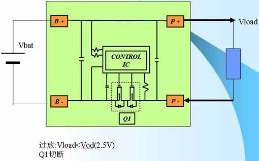 Lithium battery over-discharge protection circuit 